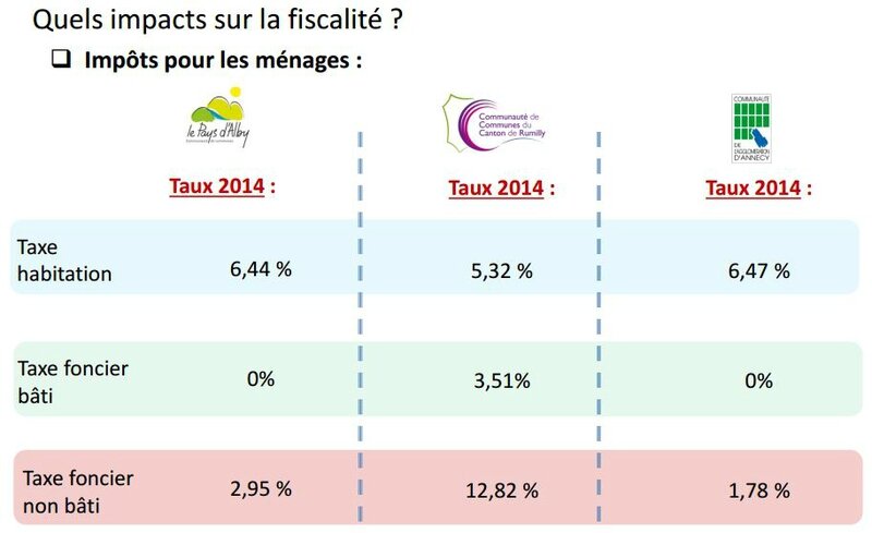 Fiscalité ménages