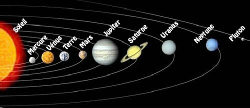 Les_planètes_du_système_solaire