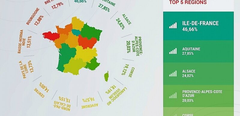 Réseau numérique: la médiocrité du localisme normand