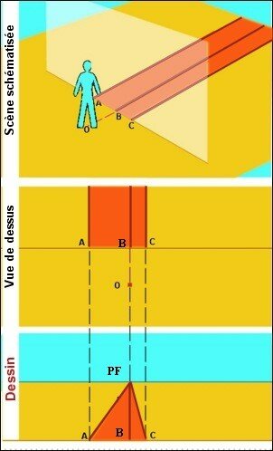 3D1