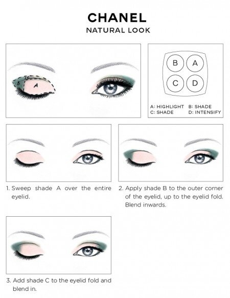 CHANEL-Eye-Makeup-Chart_CHANEL-NATURAL-EYES-LOOK-how-to-2014-450x583