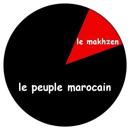 Maroc : du collège au sérail 