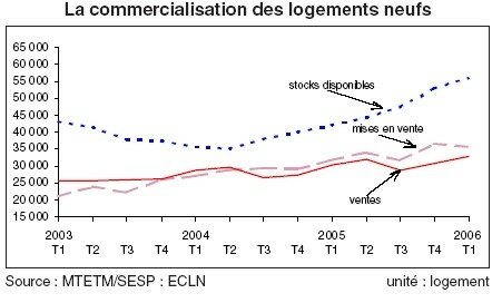 logement_neufs