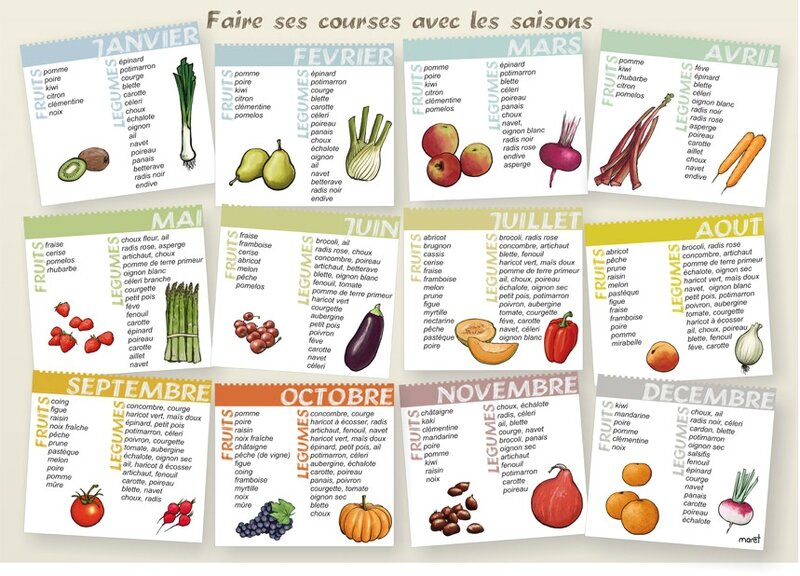 Fruit Sans Valeur 5 Lettres