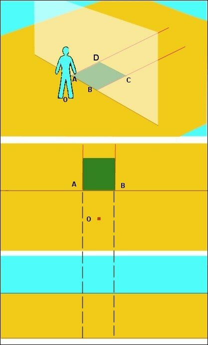 3D5