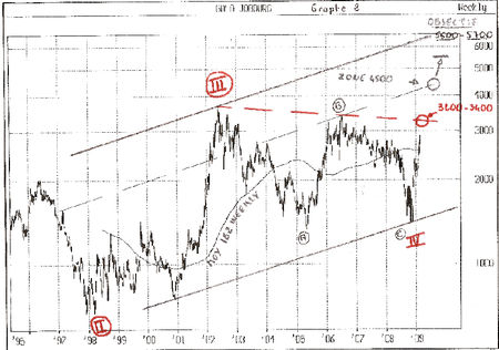 étude Eliott JSE Gold / Soros 35 - Didier 36143652_p