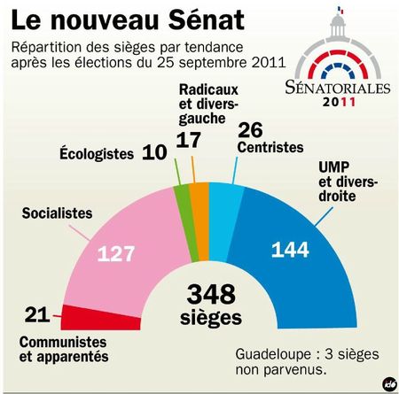 senat 2011 23h