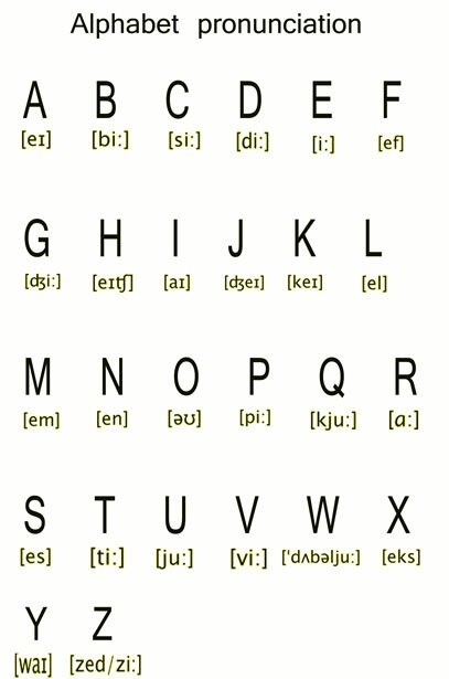 alphabet-pronunciation[1]