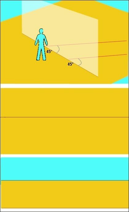 3D3