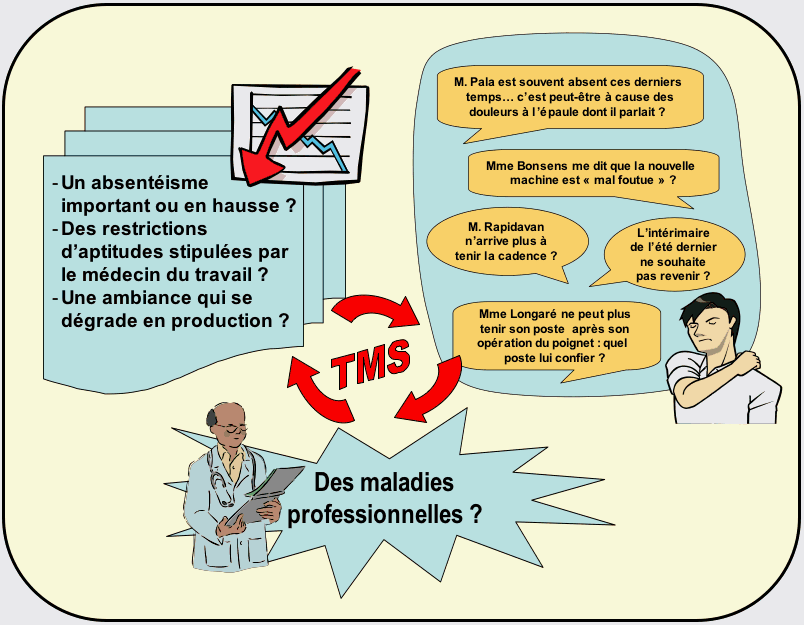 Si chez lenfant la nuque ou le cou fait mal