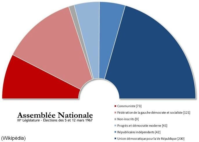 _yartiLegislatives196702