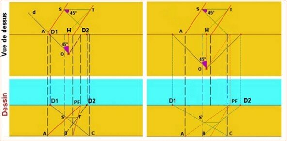 3D4D