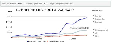 tribune_vaunage_stat2009