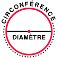 circumference_fr