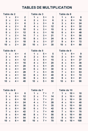 multiplications