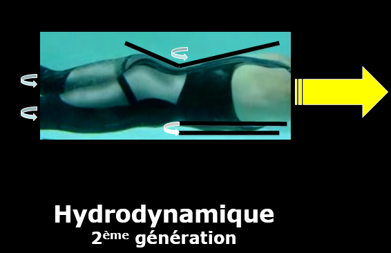 Hydrodynamique 2eme génération