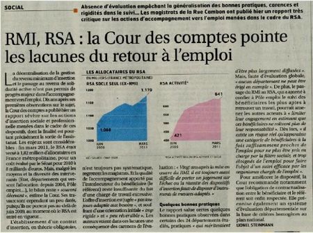 RSA RMI