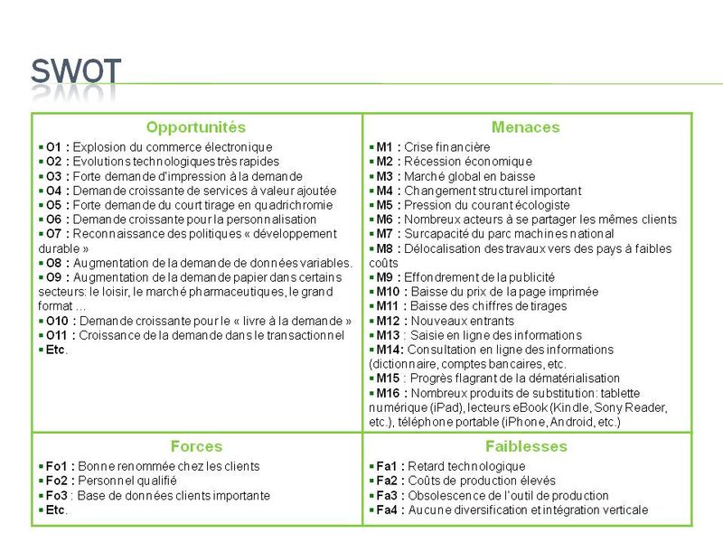 exemple de swot d une association