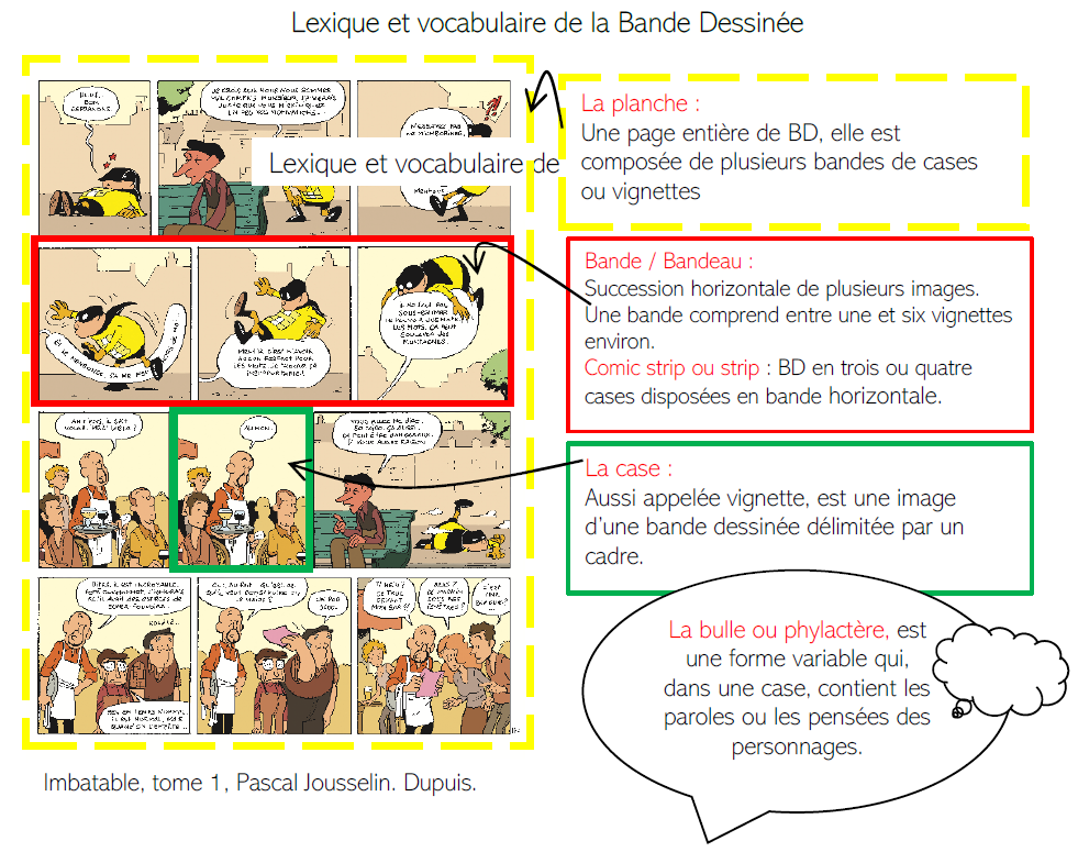 Comment Note On Une Page De Garde Dans Bande Dessinée Niveau intermédiaire (B1)