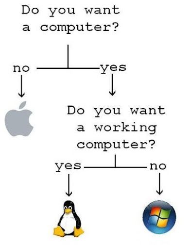 do-you-want-a-computer