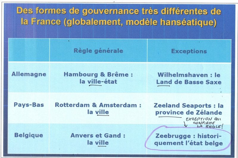 LE HAVRE, CONFIRMATION: Le jacobinisme portuaire ne flotte que dans la bouche des ministres…