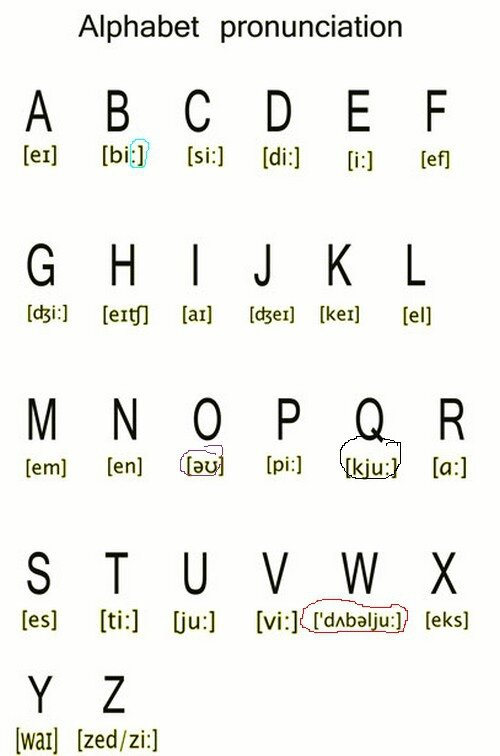 alphabet-pronunciation[1]