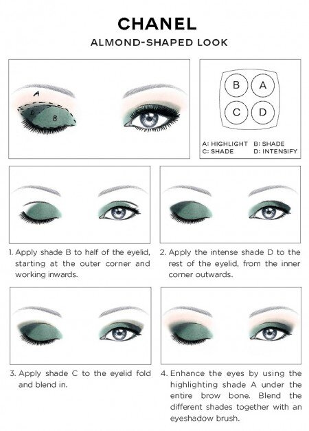 CHANEL-Eye-Makeup-Chart_CHANEL-ALMOND-SHAPED-LOOK-how-to-450x627