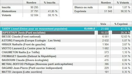 Legislatives premier tour circo 2 2102