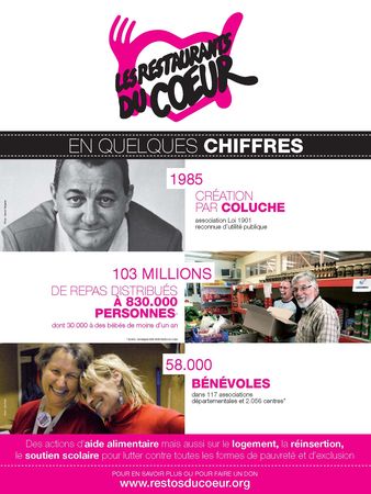 Les_Restos_en_chiffres