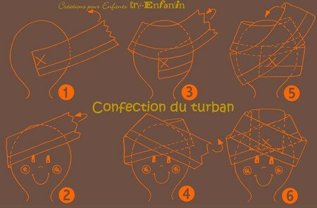 Confection_du_turban