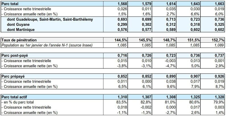 Observatoire_Antilles_Guyane