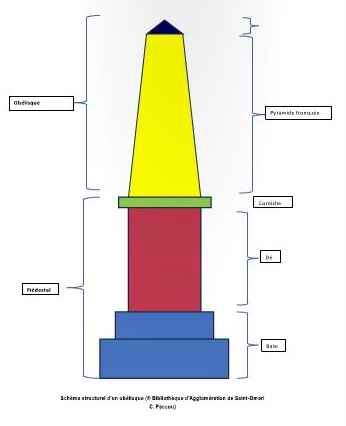 Monument projet