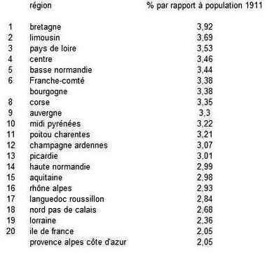 Pourcentage_morts_population