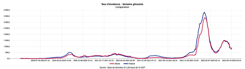 TAUX INCIDENCE AISNE 28 avril 2022