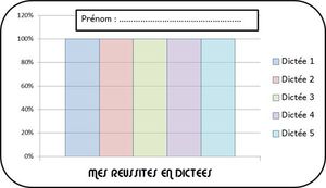 Graphique réussite
