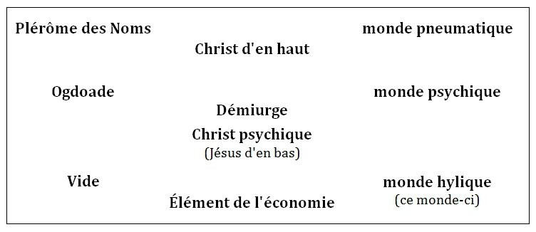 Christ d'en haut et Christ psychique