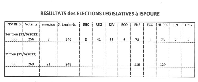 Numérisation_20220619