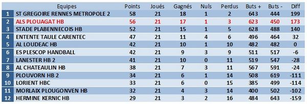 classement senior 1