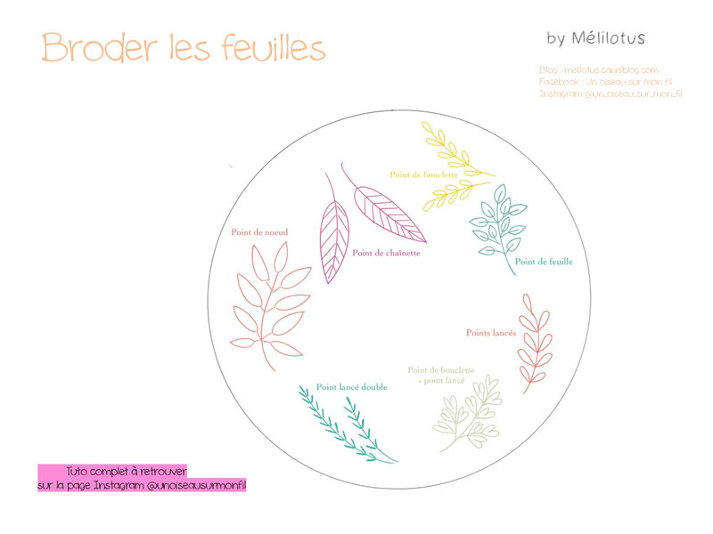 FeuillesBrodées1