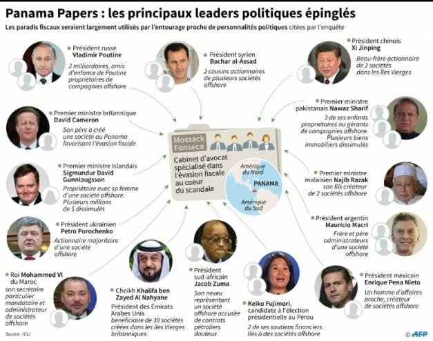 panama papers politique monde algerie arabie saoudite quatar
