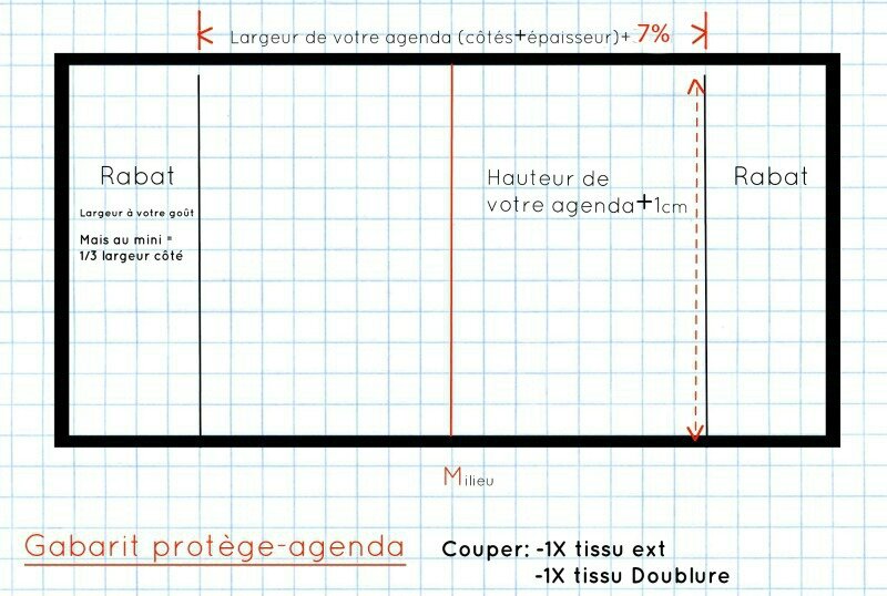 Gabarit protège agenda multi fonction Janv 2015
