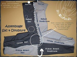 9_Assemblage_Sac_et_doublure