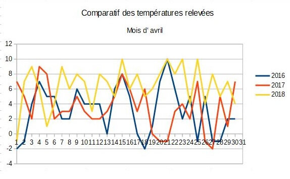 04_Tableau comparatif avril