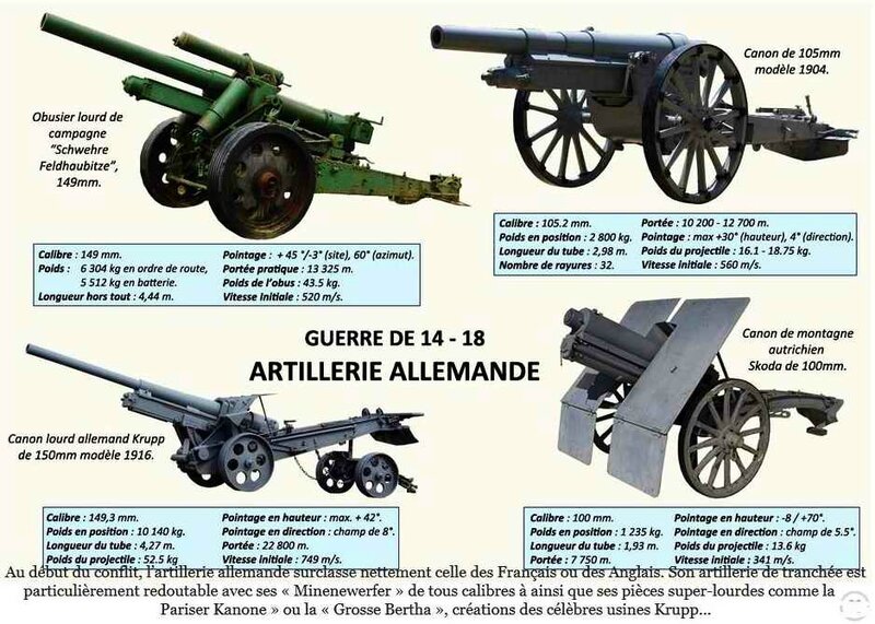 Artillerie all 14-18