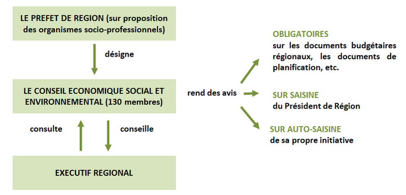 ceserfonctionnement