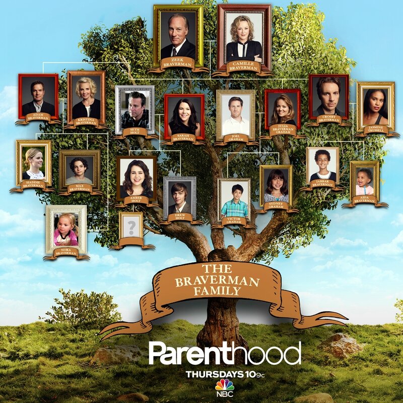 Parenthood-Family-tree-infographic6