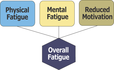 fatigue_chart