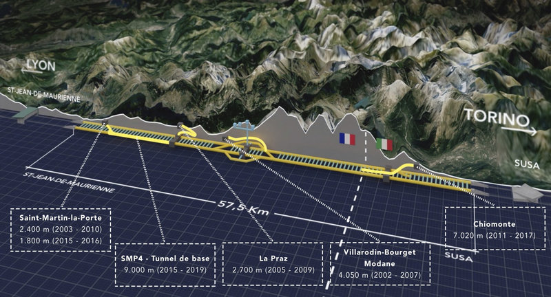 Transalp