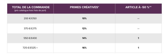 Primes créatives