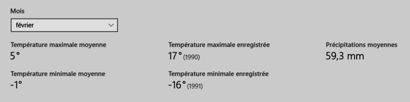 meteo de ce 16 fevrier